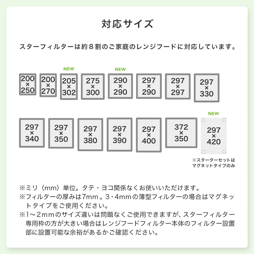 【楽天総合1位】 スターフィルター 換気扇フィルター レンジフードフィルター レンジフィルターカバー スターターセット 強力マグネット+交換フィルター3枚 シロッコファン 不燃性ガラス 繊維タイプ 新居 新築 節約 便利グッズ 年末年始 大掃除
